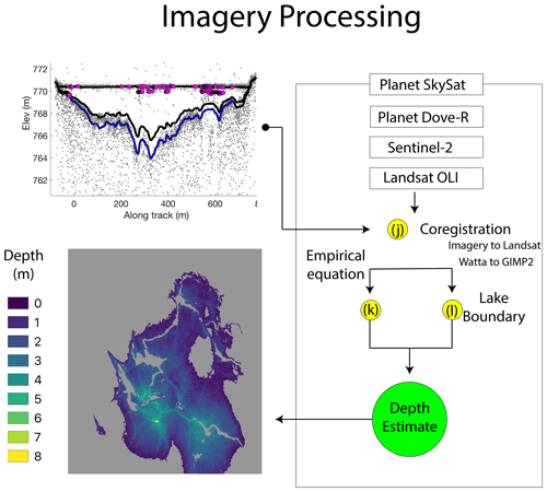 https://tc.copernicus.org/articles/15/5115/2021/tc-15-5115-2021-f03