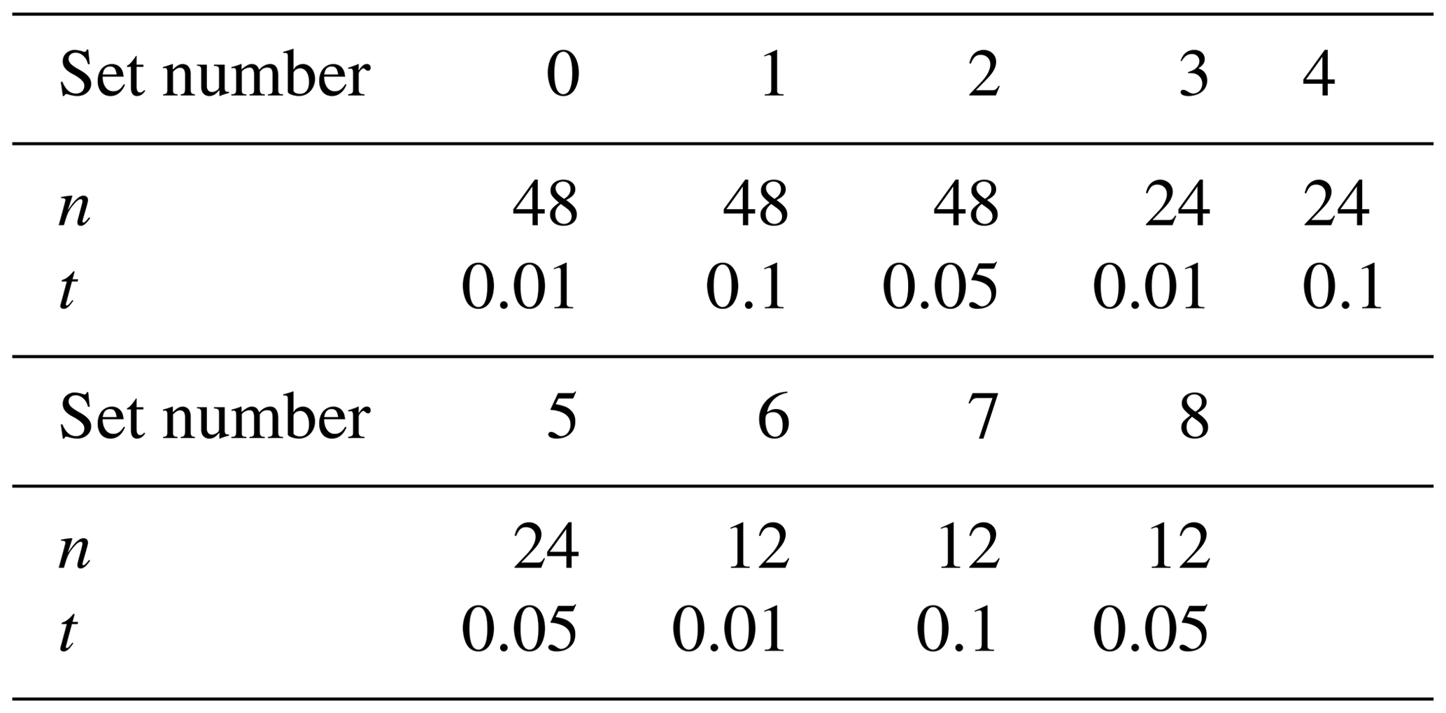 TC - Ice volume and basal topography estimation using geostatistical ...