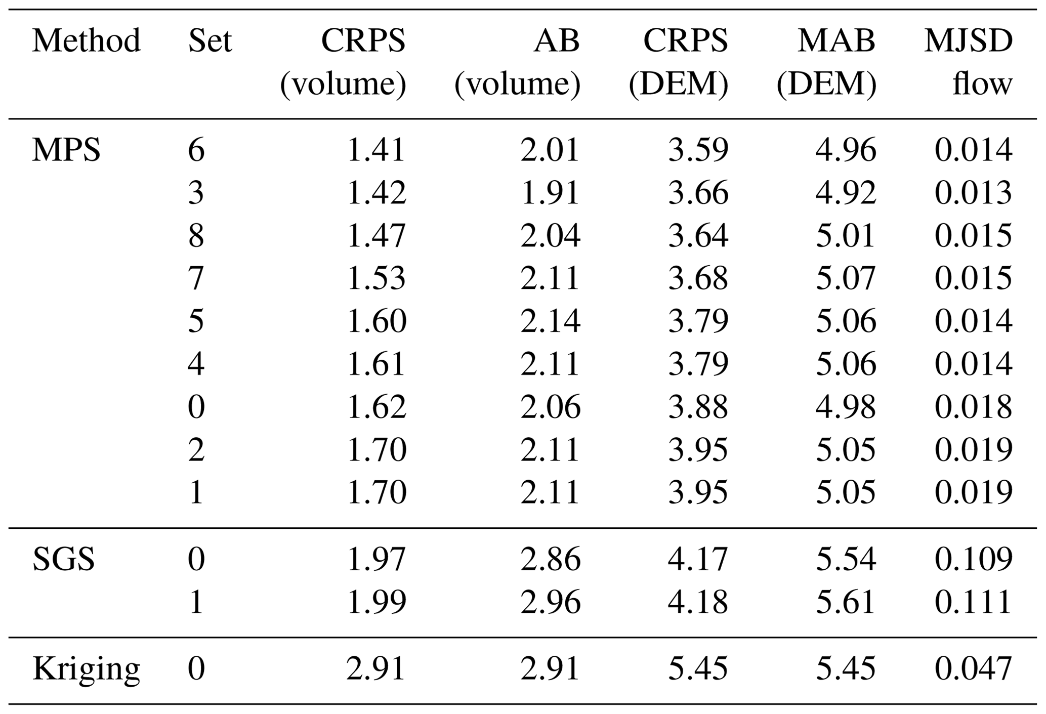 TC - Ice volume and basal topography estimation using geostatistical ...