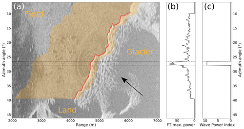 https://tc.copernicus.org/articles/15/5659/2021/tc-15-5659-2021-f02