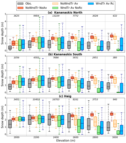 https://tc.copernicus.org/articles/15/743/2021/tc-15-743-2021-f07