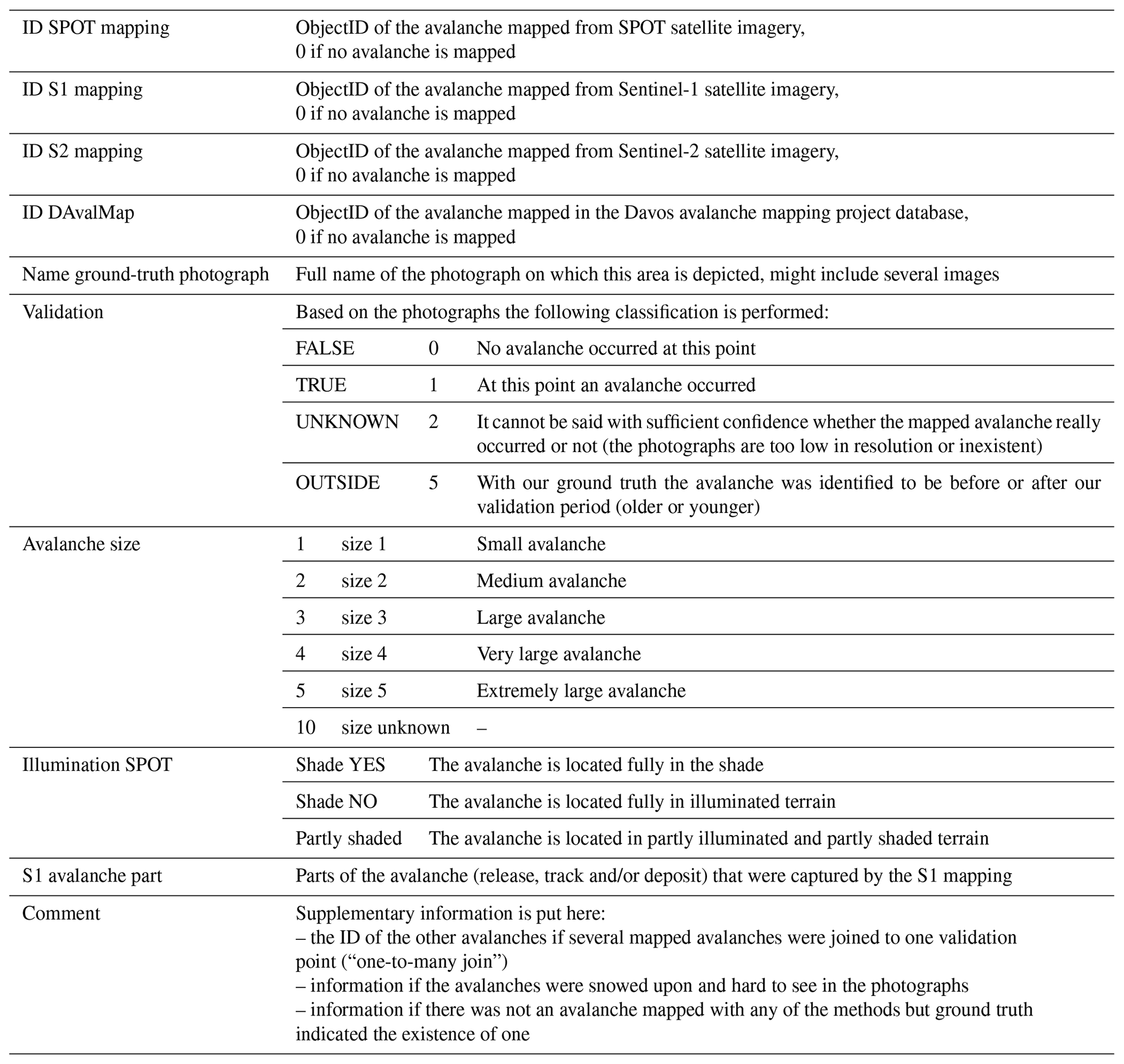 TC - Mapping avalanches with satellites – evaluation of performance and ...