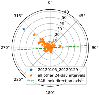 https://tc.copernicus.org/articles/16/1497/2022/tc-16-1497-2022-f16