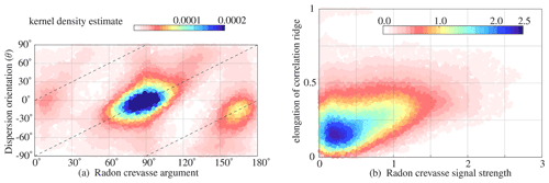 https://tc.copernicus.org/articles/16/2285/2022/tc-16-2285-2022-f08