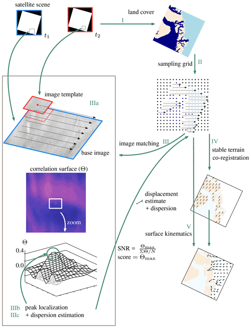 https://tc.copernicus.org/articles/16/2285/2022/tc-16-2285-2022-f12