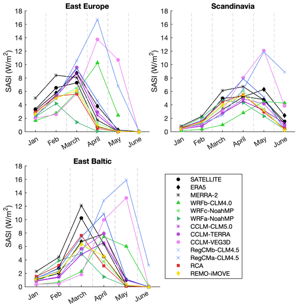 ESD Relations The response of the regional longwave radiation