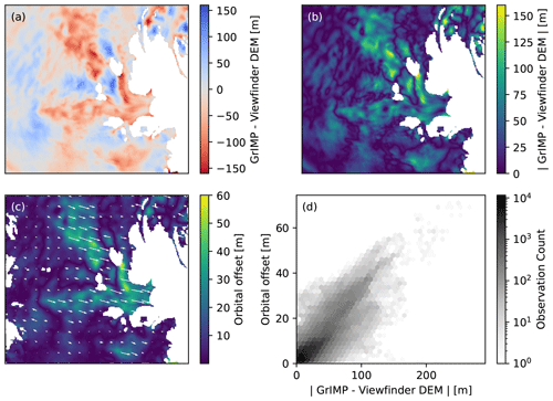 https://tc.copernicus.org/articles/16/2629/2022/tc-16-2629-2022-f04