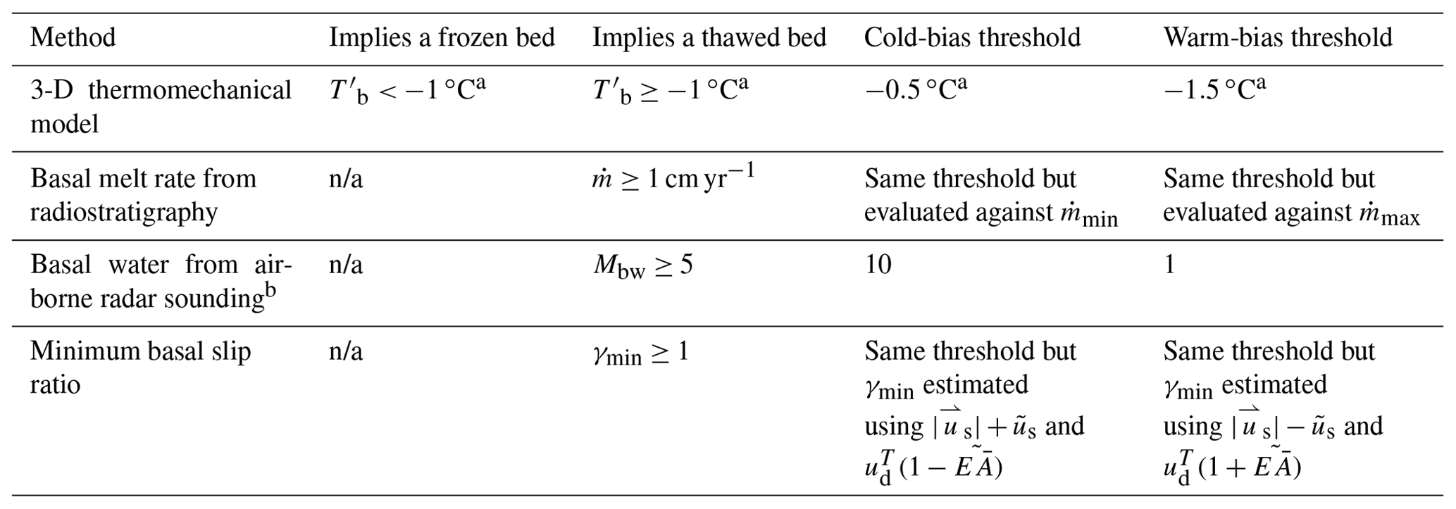 TC - GBaTSv2: a revised synthesis of the likely basal thermal state of ...
