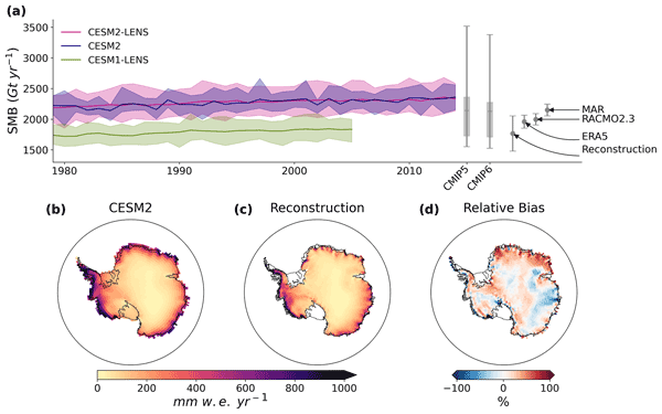 TC - Antarctic surface climate and surface mass balance in the Community  Earth System Model version 2 during the satellite era and into the future  (1979–2100)