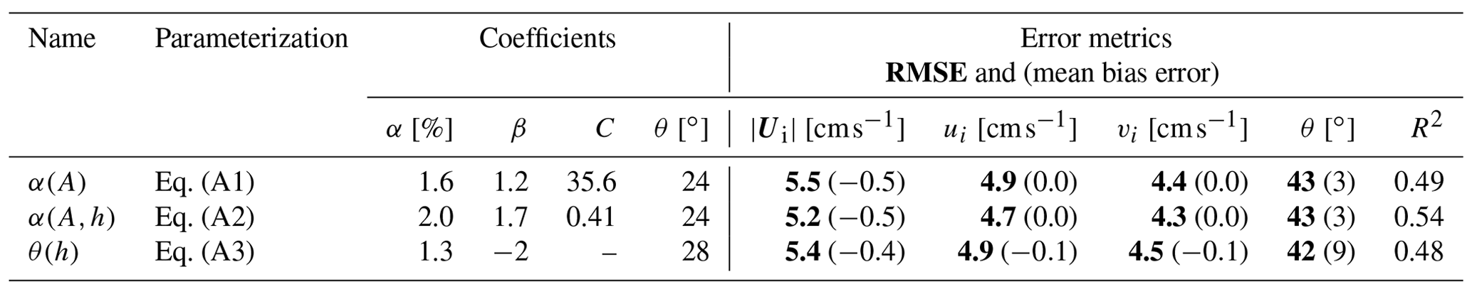TC - A new state-dependent parameterization for the free drift of sea ice