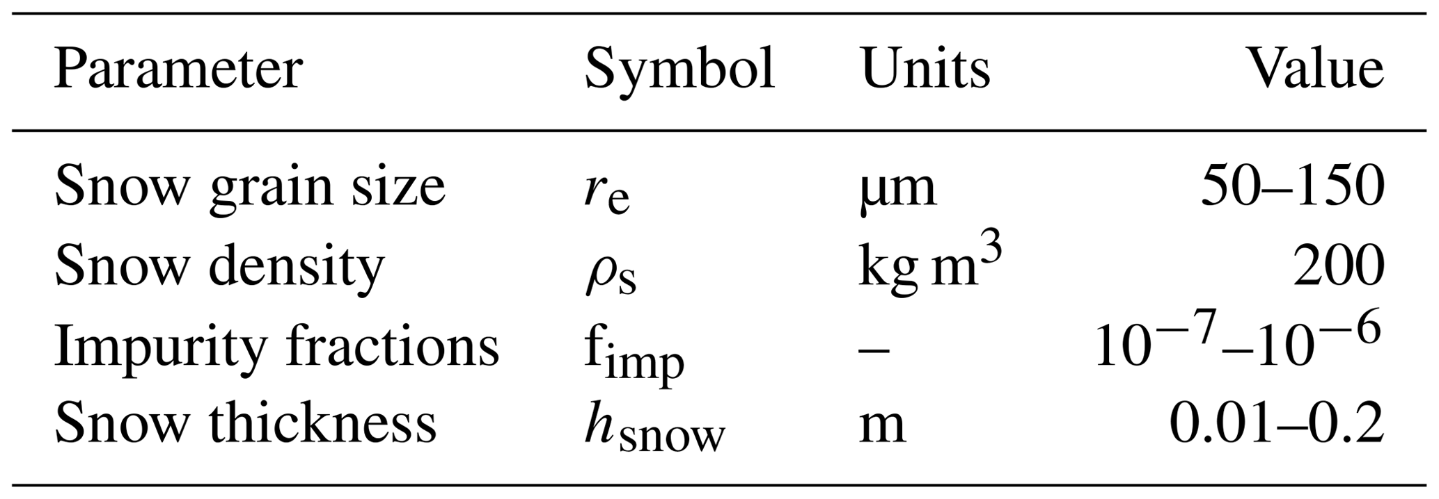 TC - A sensor-agnostic albedo retrieval method for realistic sea ice ...