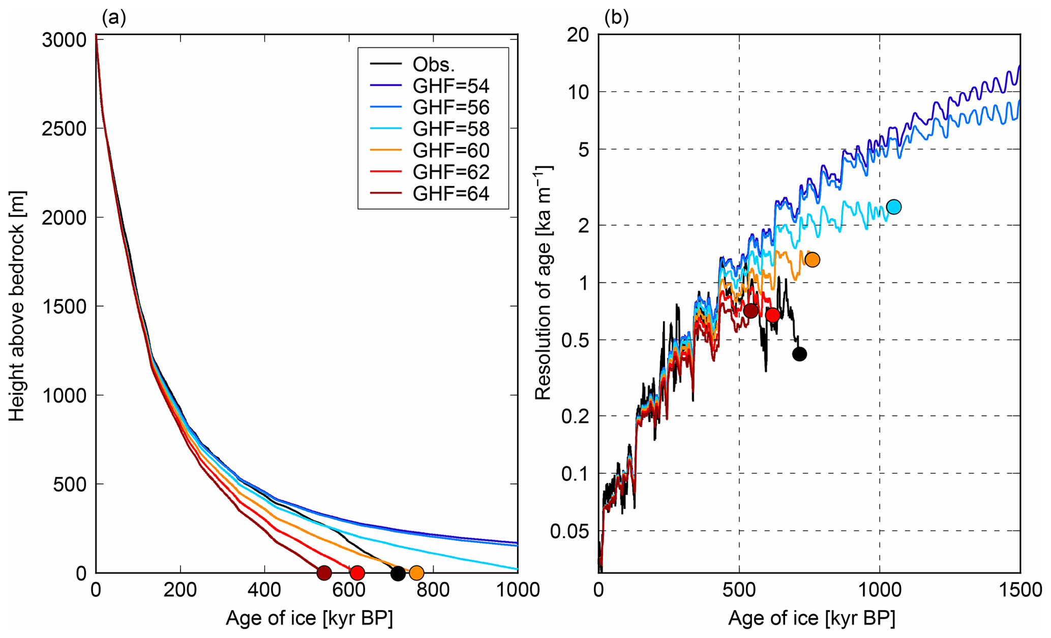 Schematic F0 contours. Thick red lines indicate the stressed