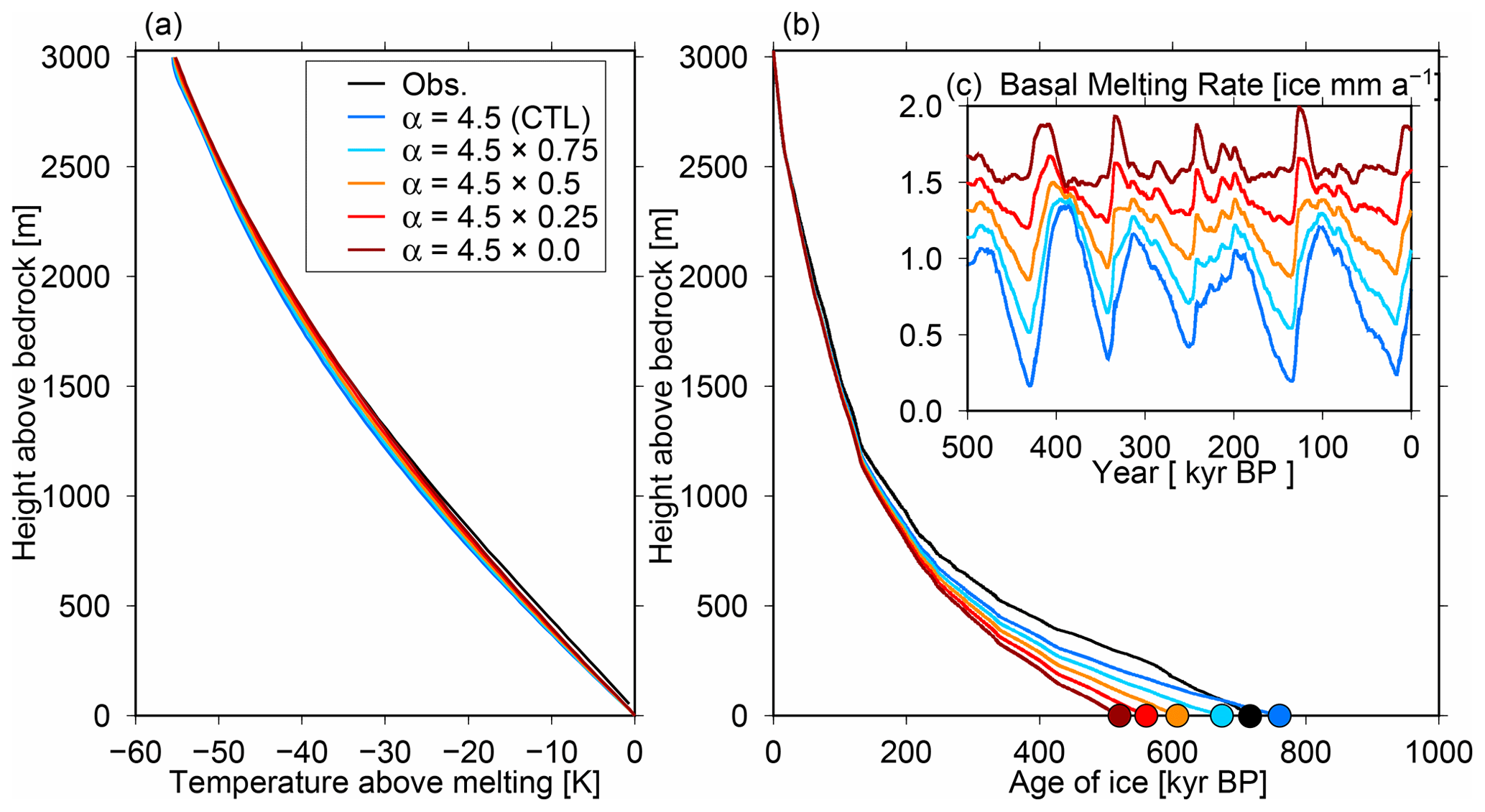 TC - A one-dimensional temperature and age modeling study for selecting the  drill site of the oldest ice core near Dome Fuji, Antarctica