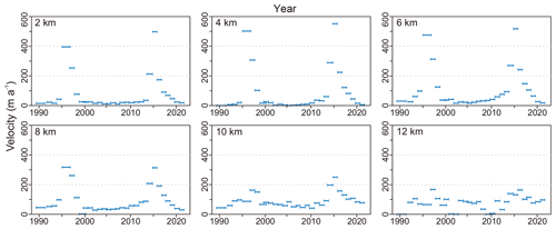 https://tc.copernicus.org/articles/17/2891/2023/tc-17-2891-2023-f06