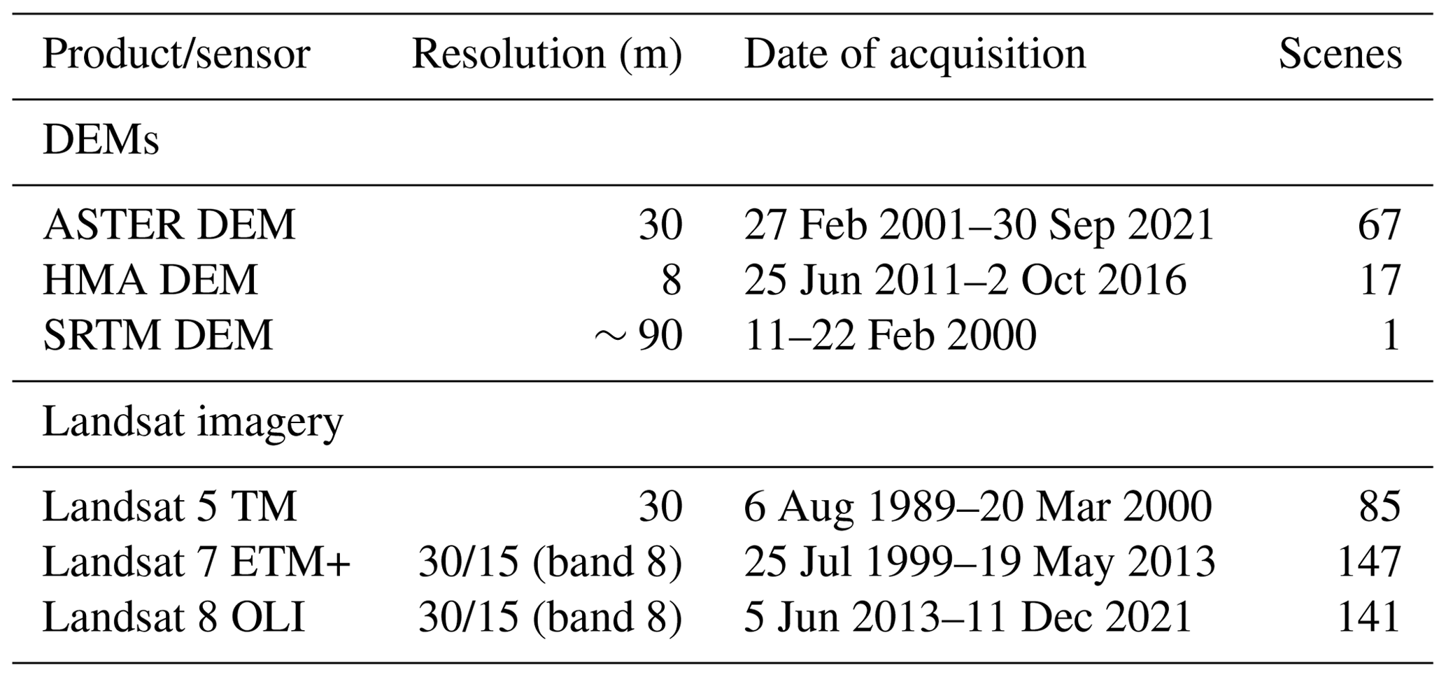 TC - Characterizing the surge behaviour and associated ice-dammed lake ...