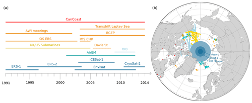 https://tc.copernicus.org/articles/17/3013/2023/tc-17-3013-2023-f01