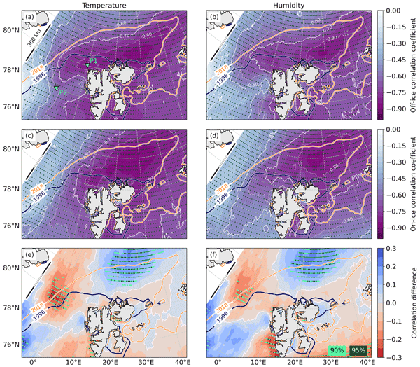 Summary of Field Work on Sea Ice performed in Svalbard, March 2018