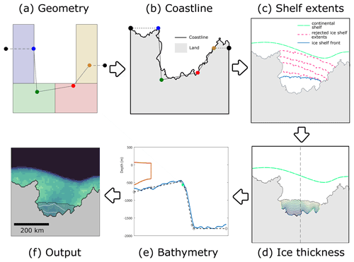 https://tc.copernicus.org/articles/17/499/2023/tc-17-499-2023-f06