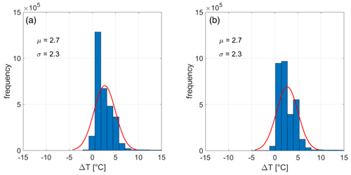 https://tc.copernicus.org/articles/17/5061/2023/tc-17-5061-2023-f04