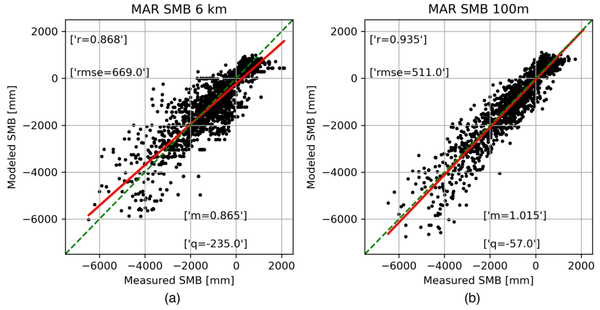 Solved Exercise 2.15 Consider the intercept-only model Y = a