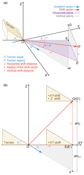 https://tc.copernicus.org/articles/17/5299/2023/tc-17-5299-2023-f01