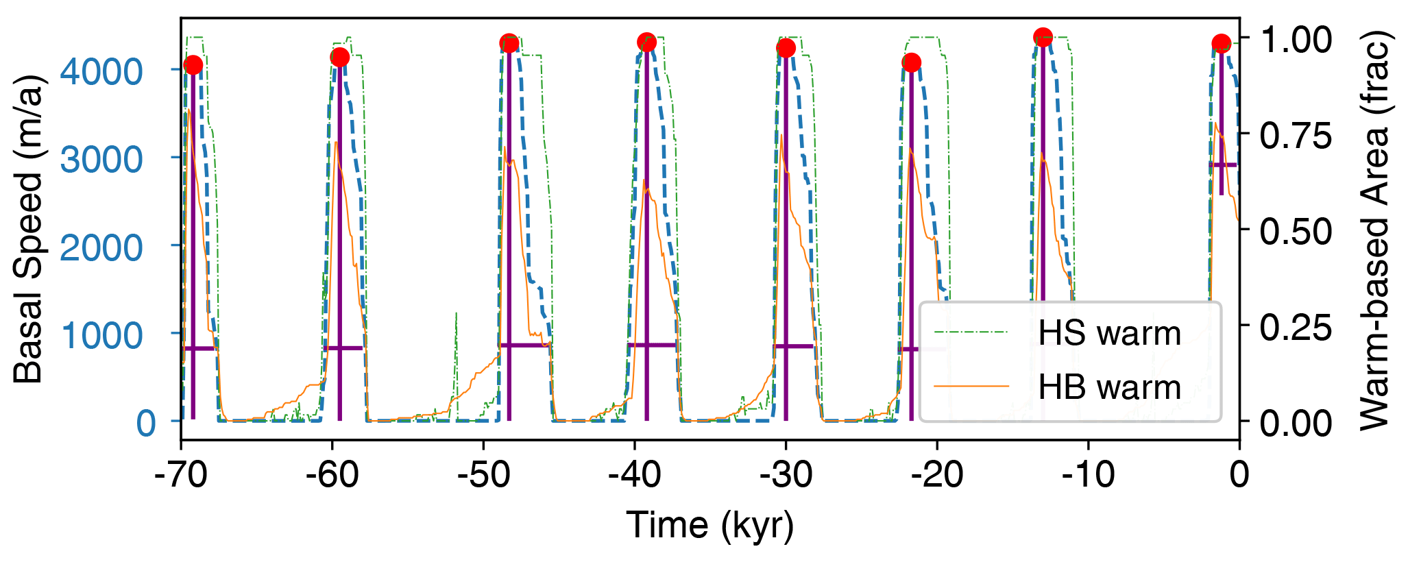 Detail of the mesh transition scheme, 2.5 mm and 0.125 mm models shown.