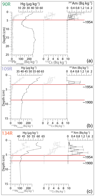 https://tc.copernicus.org/articles/18/3415/2024/tc-18-3415-2024-f02