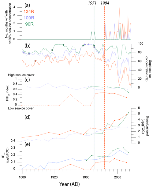 https://tc.copernicus.org/articles/18/3415/2024/tc-18-3415-2024-f07