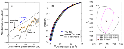 https://tc.copernicus.org/articles/18/3439/2024/tc-18-3439-2024-f02