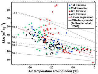 https://tc.copernicus.org/articles/18/3513/2024/tc-18-3513-2024-f08