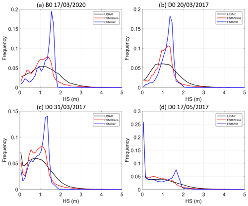 https://tc.copernicus.org/articles/18/3533/2024/tc-18-3533-2024-f07