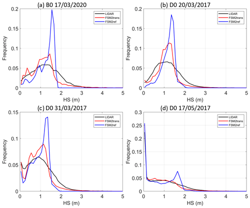 https://tc.copernicus.org/articles/18/3533/2024/tc-18-3533-2024-f19