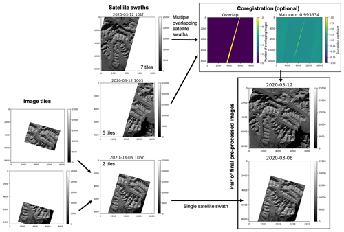 https://tc.copernicus.org/articles/18/3571/2024/tc-18-3571-2024-f02