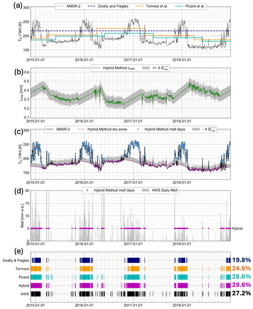 https://tc.copernicus.org/articles/18/3613/2024/tc-18-3613-2024-f05