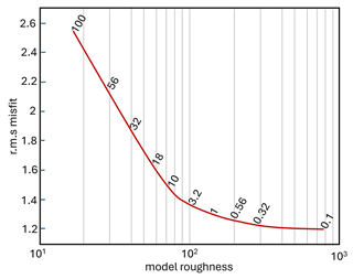 https://tc.copernicus.org/articles/18/3699/2024/tc-18-3699-2024-f15