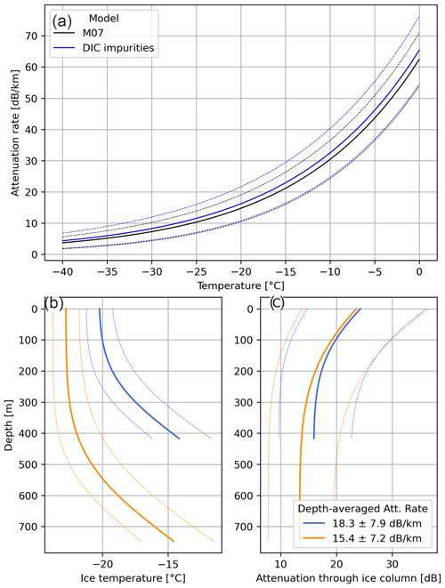 https://tc.copernicus.org/articles/18/3699/2024/tc-18-3699-2024-f17