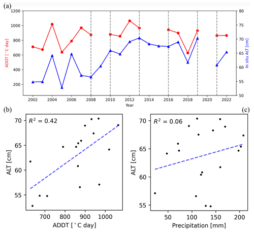 https://tc.copernicus.org/articles/18/3723/2024/tc-18-3723-2024-f08