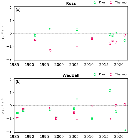 https://tc.copernicus.org/articles/18/3825/2024/tc-18-3825-2024-f07