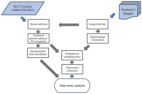 https://tc.copernicus.org/articles/18/3891/2024/tc-18-3891-2024-f02