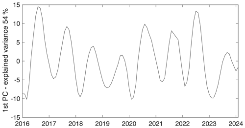 https://tc.copernicus.org/articles/18/3891/2024/tc-18-3891-2024-f08