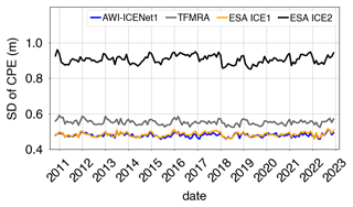 https://tc.copernicus.org/articles/18/3933/2024/tc-18-3933-2024-f10