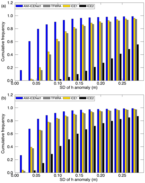 https://tc.copernicus.org/articles/18/3933/2024/tc-18-3933-2024-f19