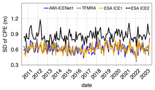 https://tc.copernicus.org/articles/18/3933/2024/tc-18-3933-2024-f34