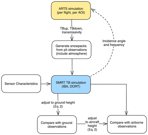 https://tc.copernicus.org/articles/18/3971/2024/tc-18-3971-2024-f12