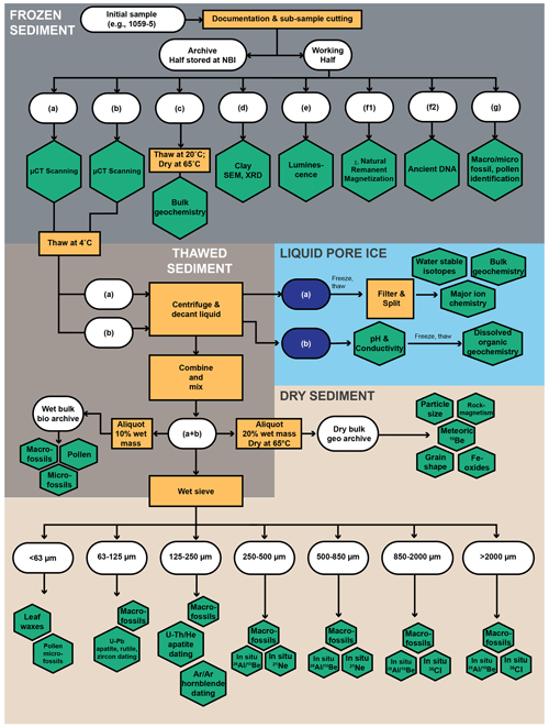 https://tc.copernicus.org/articles/18/4029/2024/tc-18-4029-2024-f06