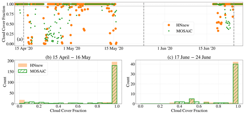 https://tc.copernicus.org/articles/18/4053/2024/tc-18-4053-2024-f02