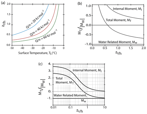 https://tc.copernicus.org/articles/18/4165/2024/tc-18-4165-2024-f05