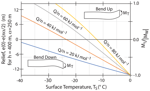 https://tc.copernicus.org/articles/18/4165/2024/tc-18-4165-2024-f06