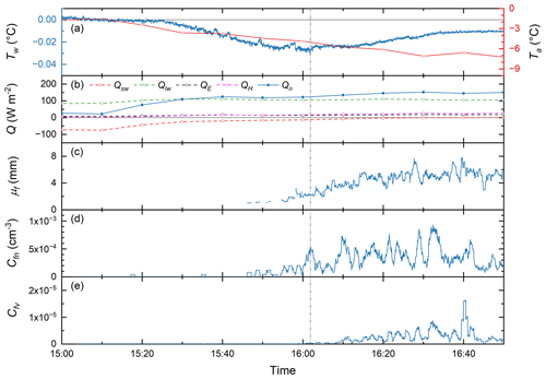 https://tc.copernicus.org/articles/18/4177/2024/tc-18-4177-2024-f09