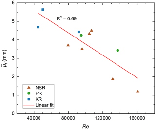 https://tc.copernicus.org/articles/18/4177/2024/tc-18-4177-2024-f12